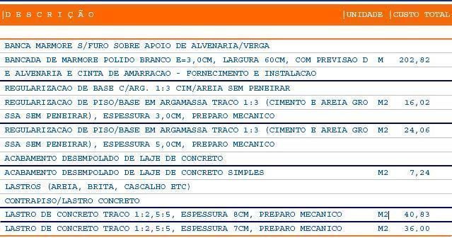 PDF) SINAPI CATALOGO COMPOSICOES ANALITICAS JUNHO 2015